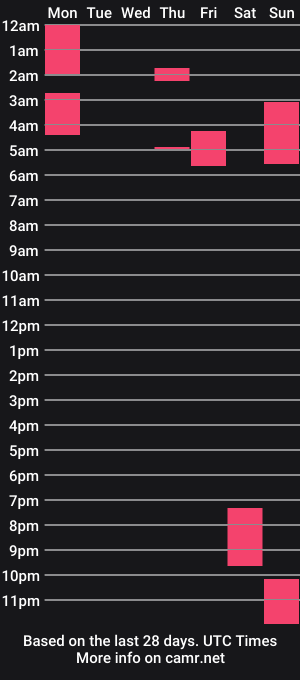 cam show schedule of girlonhotflames