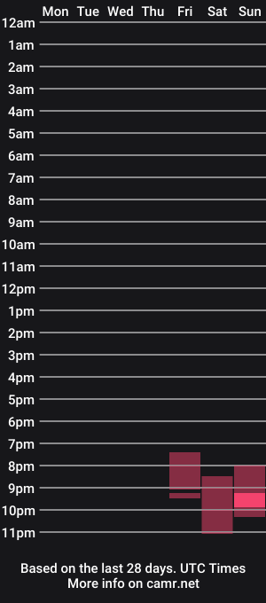 cam show schedule of girlpeen