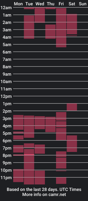 cam show schedule of girlpinkcospaly