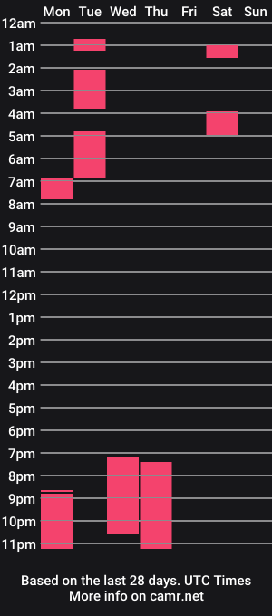 cam show schedule of girlsaresexymadeoutapepsi