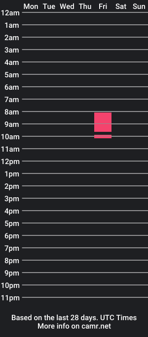 cam show schedule of girlsstreamers