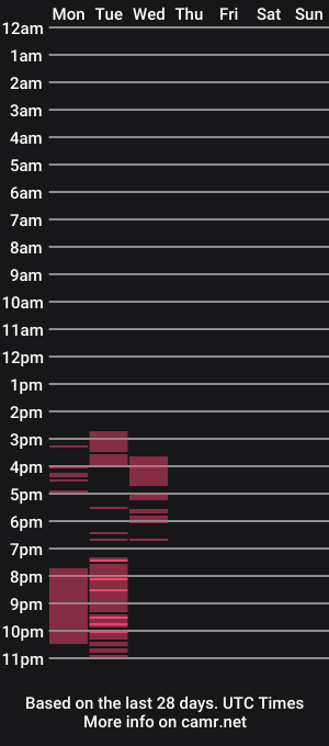 cam show schedule of girlvictoria