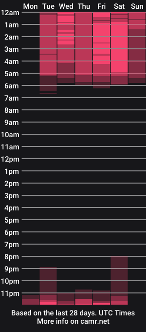cam show schedule of girsl_hot