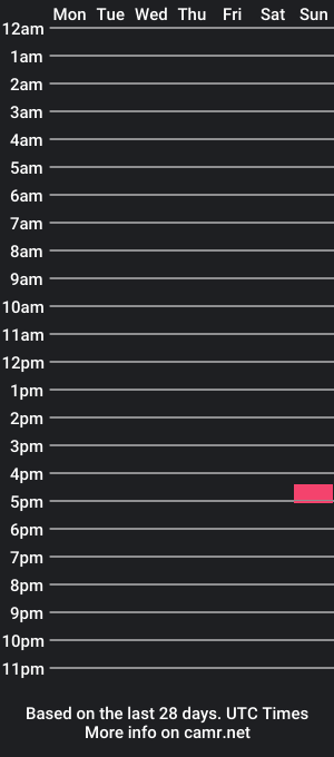 cam show schedule of girthdad8x7