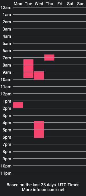 cam show schedule of girthyhippo