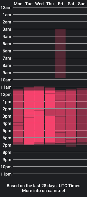 cam show schedule of gisela_rodriguez