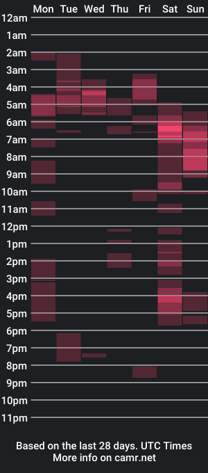 cam show schedule of giselelove