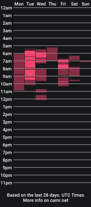 cam show schedule of giselereine