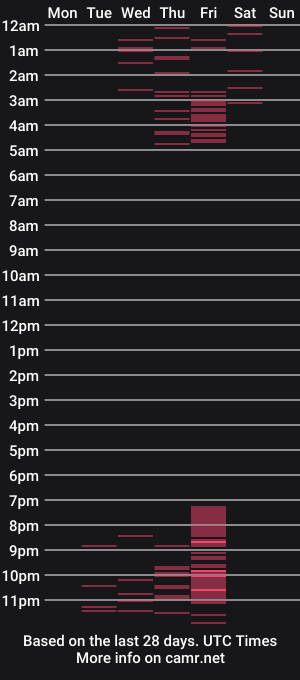 cam show schedule of giselle_b