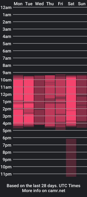 cam show schedule of gisellee_gomez