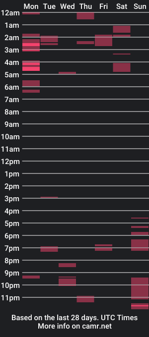 cam show schedule of gisellelady