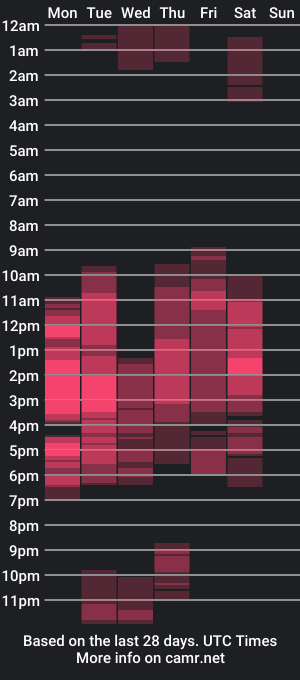 cam show schedule of gisellenoah