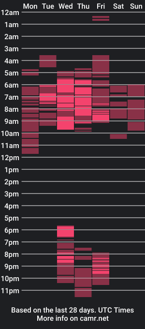 cam show schedule of gisellevvi