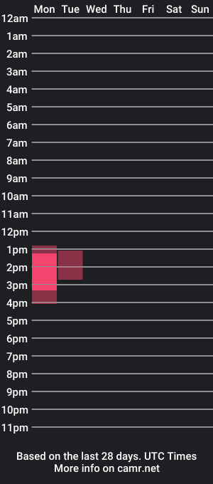 cam show schedule of gisellmartinez