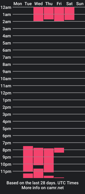 cam show schedule of gisellruiz