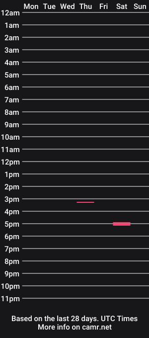 cam show schedule of gisli_33