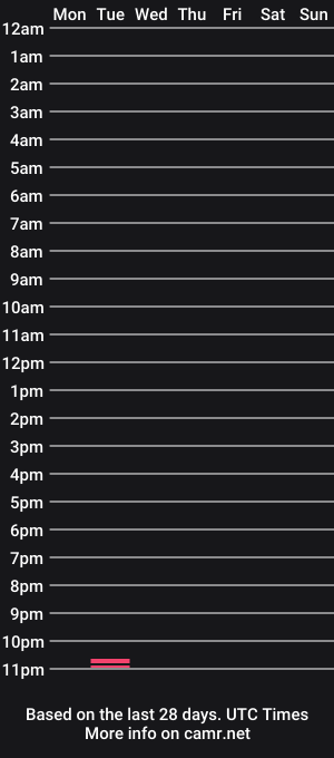 cam show schedule of giss_elle