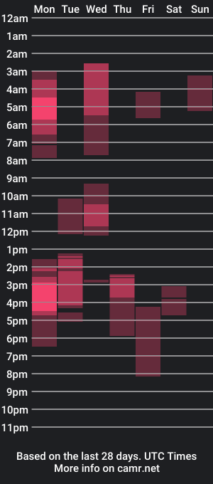 cam show schedule of gissel13