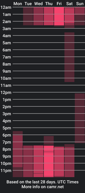 cam show schedule of gisselle_moore