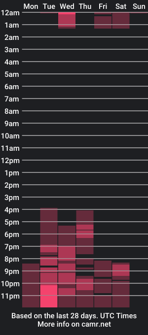 cam show schedule of gissellsaenz