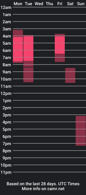 cam show schedule of gitnorili