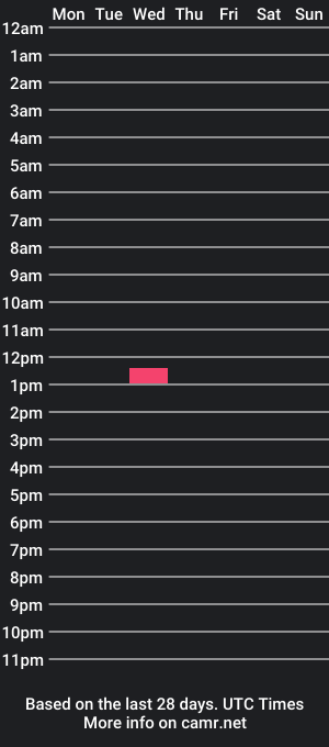 cam show schedule of giuggiolons