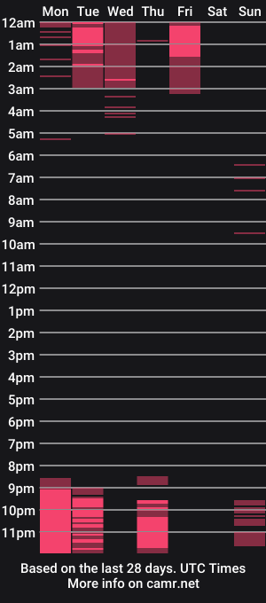 cam show schedule of giulyalust