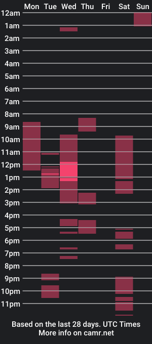 cam show schedule of givano_serra14