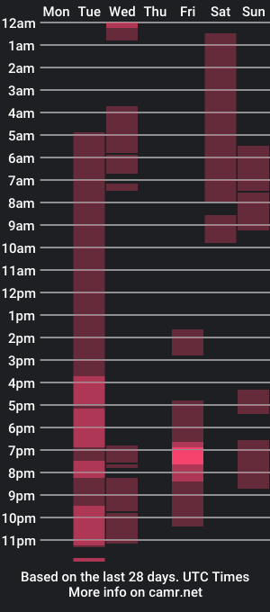 cam show schedule of give_me_orgasms