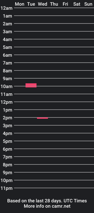 cam show schedule of give_pleasuree