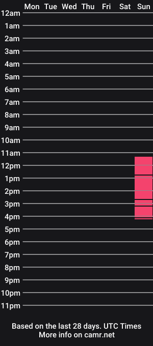 cam show schedule of givemethrillx