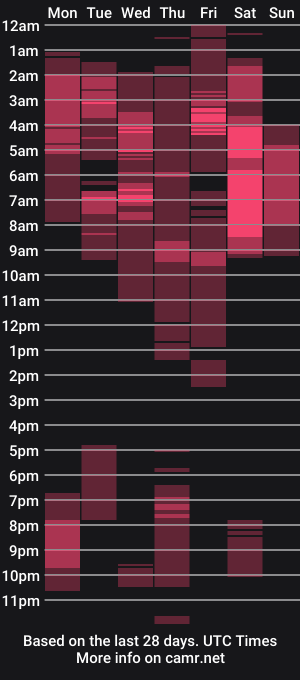 cam show schedule of givenom