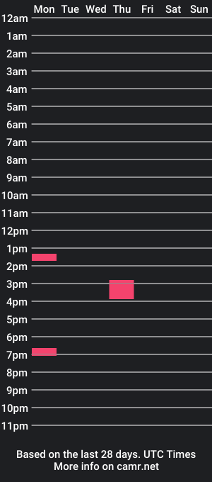 cam show schedule of giveuahand