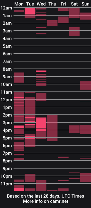 cam show schedule of giveucum