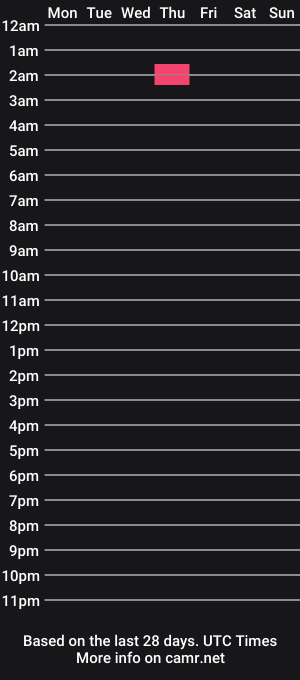 cam show schedule of giy4play