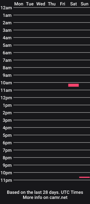 cam show schedule of gizmox_