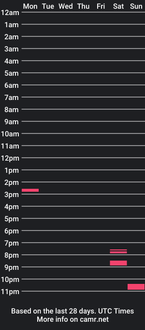 cam show schedule of gjack69