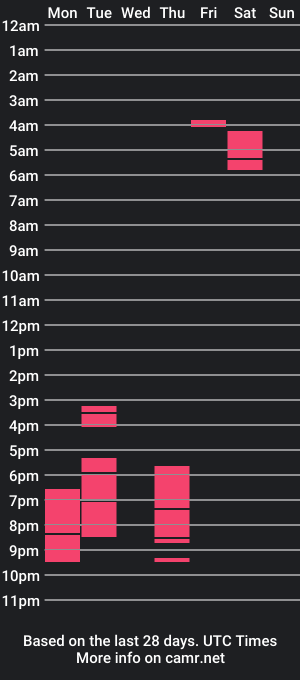 cam show schedule of gjrdnh