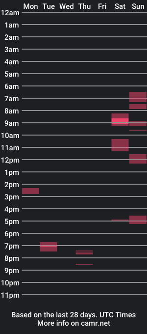 cam show schedule of gjustaguym