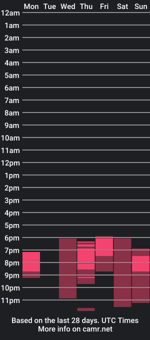 cam show schedule of gl0ssy_bvbe1