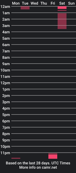 cam show schedule of gladius8