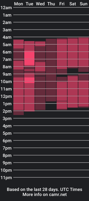 cam show schedule of gladyscrumpton