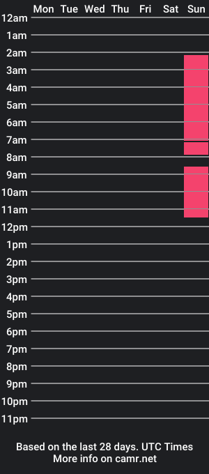 cam show schedule of gladysdredge