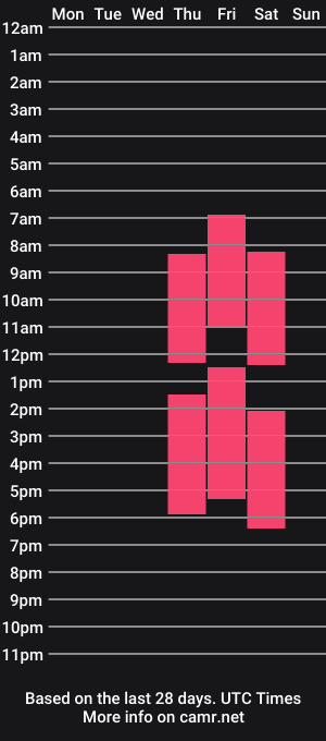 cam show schedule of gladysedgin