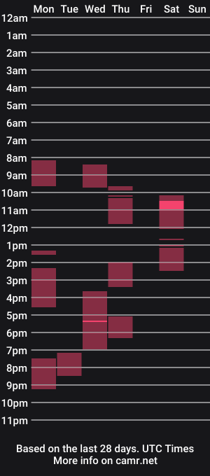 cam show schedule of glandvagin