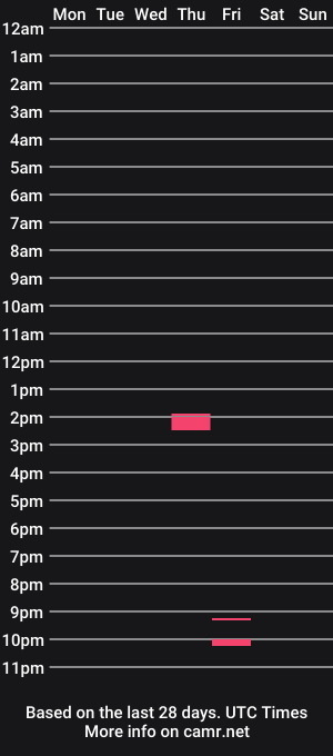 cam show schedule of glasgow_dick1