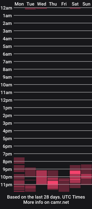 cam show schedule of glass_cutters