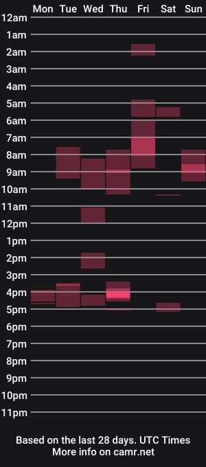 cam show schedule of glatt20x6
