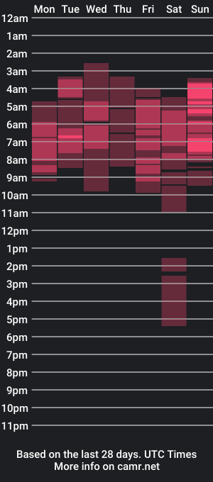 cam show schedule of glauconx