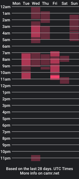 cam show schedule of glazedsweet